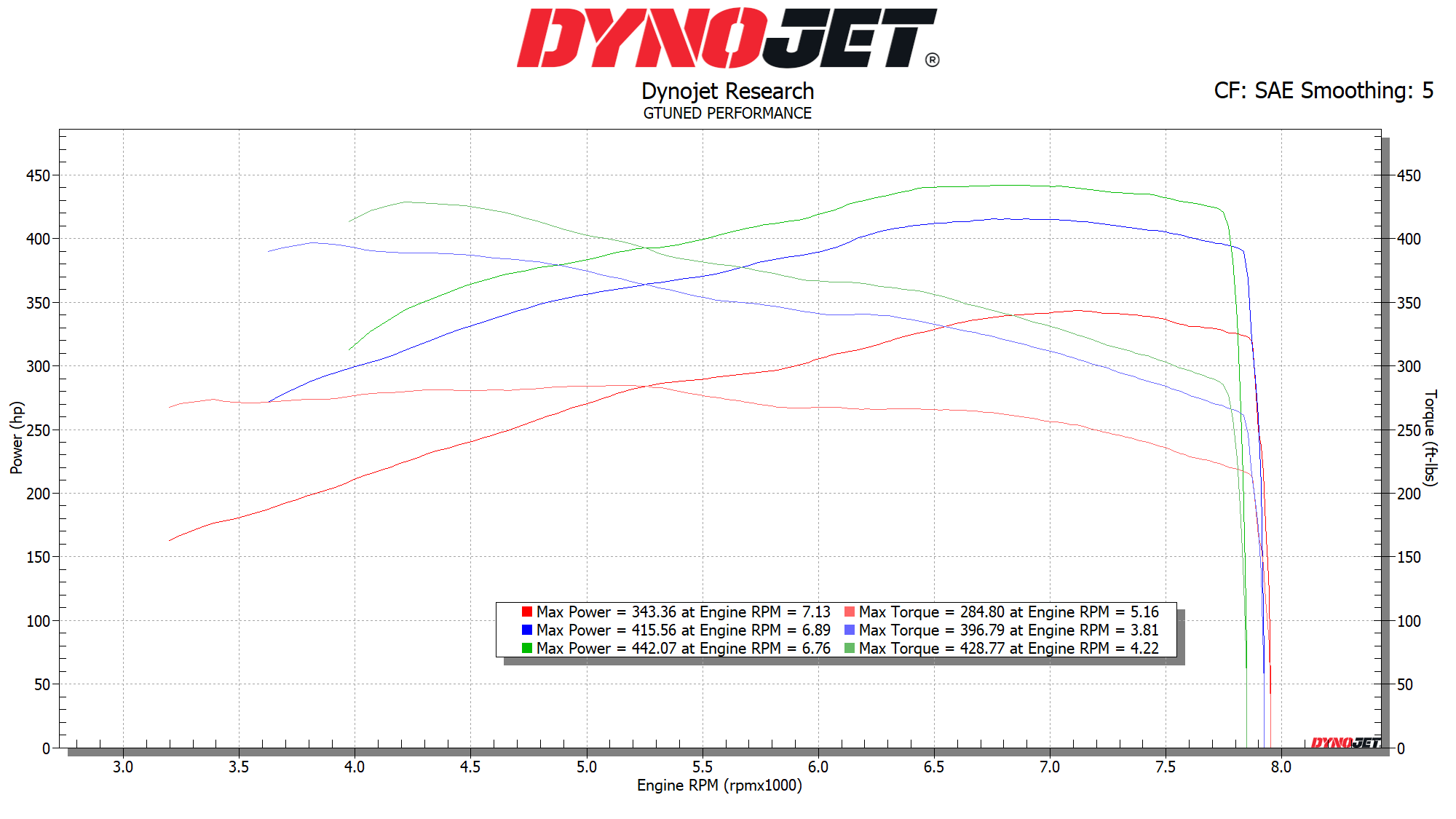 Nissan/Infiniti 04+ VQs  - ECUTEK Tuning