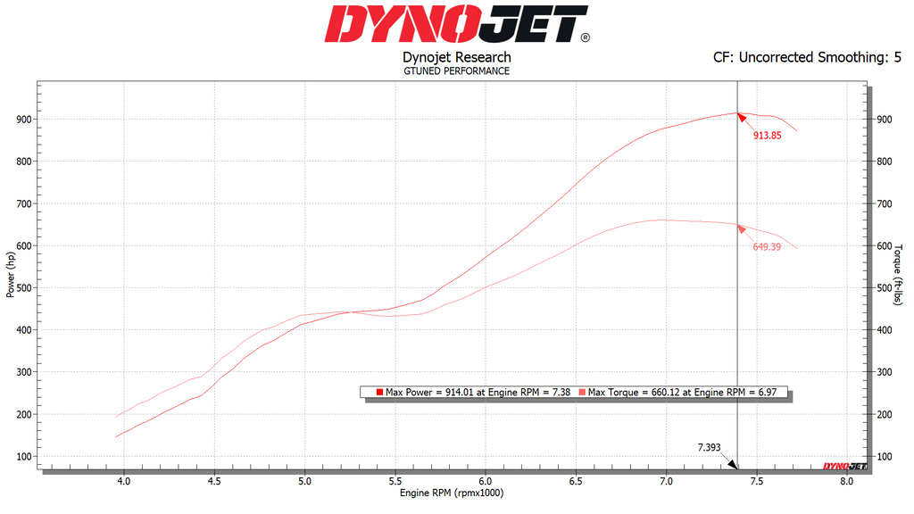 Nissan/Infiniti 04+ VQs  - ECUTEK Tuning