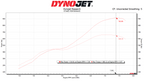 Nissan/Infiniti 04+ VQs  - ECUTEK Tuning