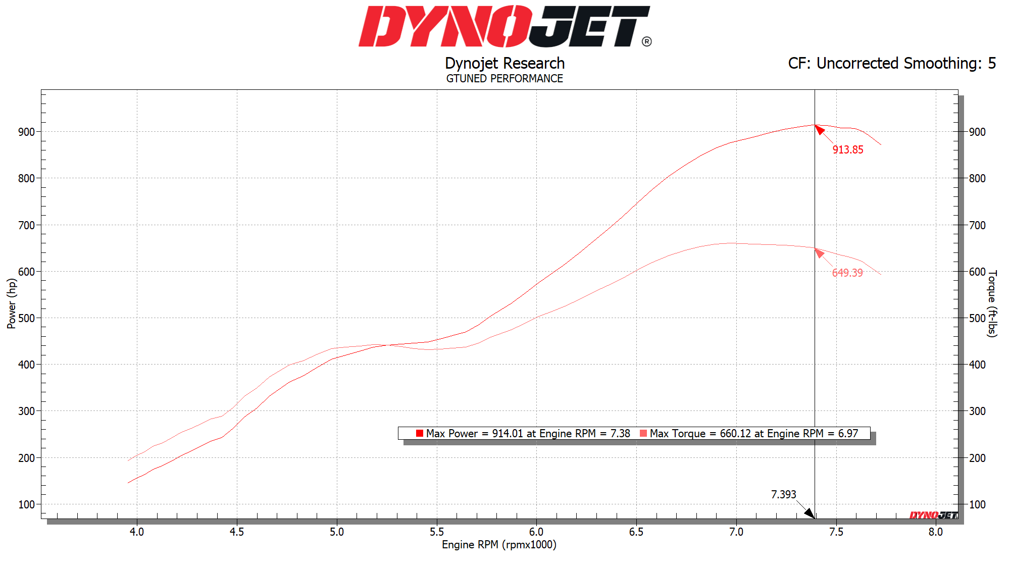 Nissan/Infiniti 04+ VQs  - ECUTEK Tuning